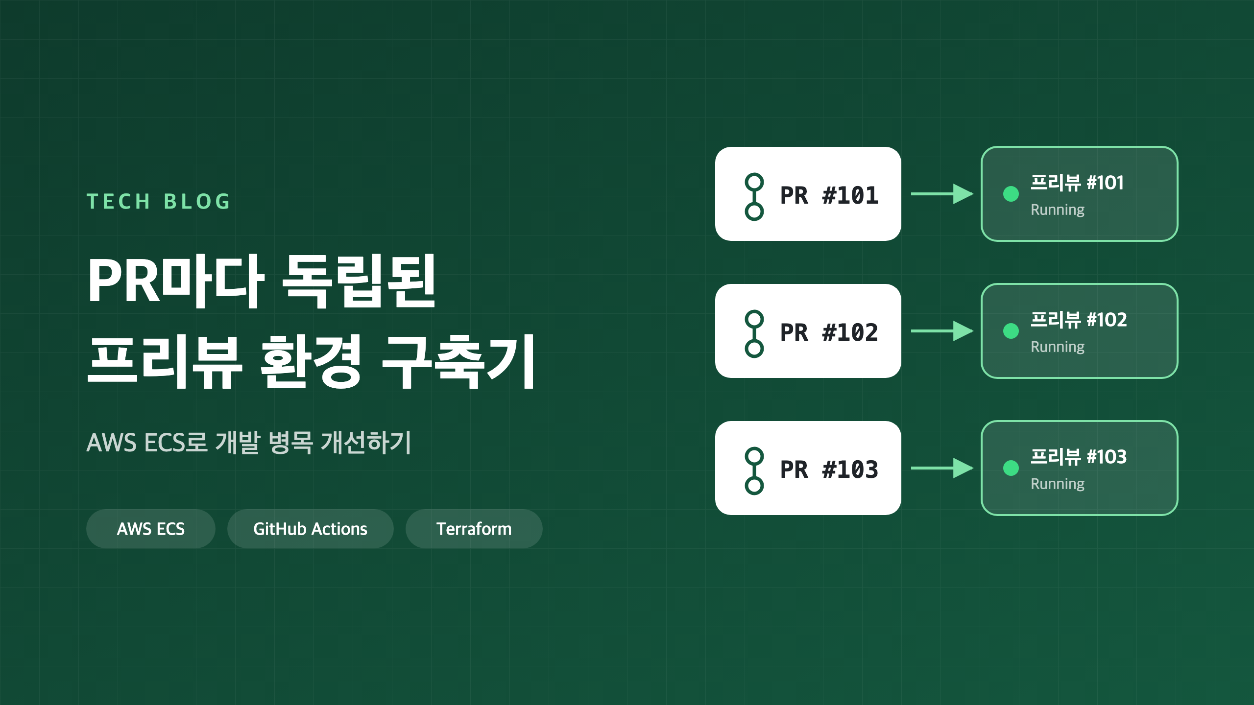 AWS ECS로 PR마다 독립된 프리뷰(Preview) 환경 구축해 개발 병목 개선하기